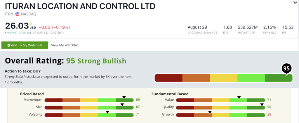 ITRN stock ratings