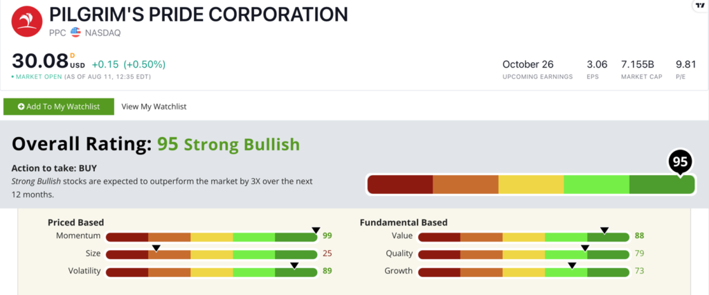 Pilgrim's Pride PPC stock ratings