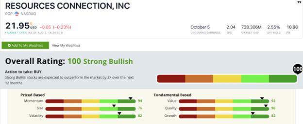 RPG stock ratings