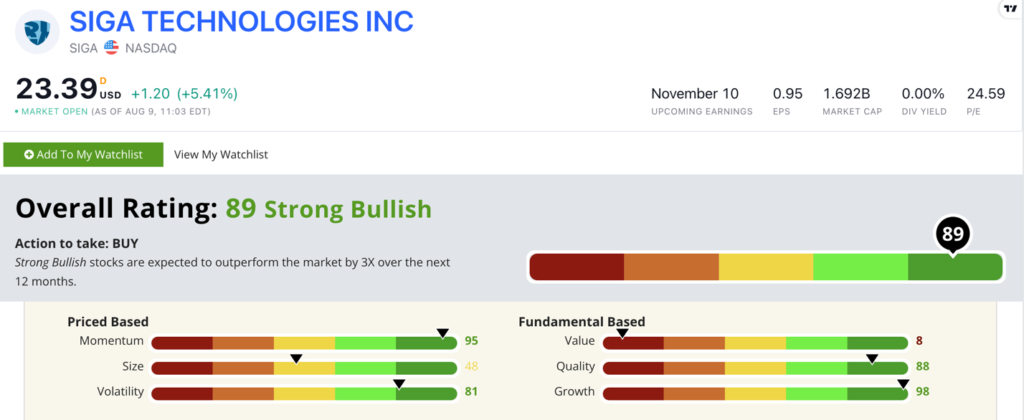 SIGA monkeypox stock ratings