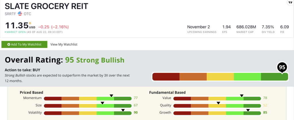 SRRTF stock ratings