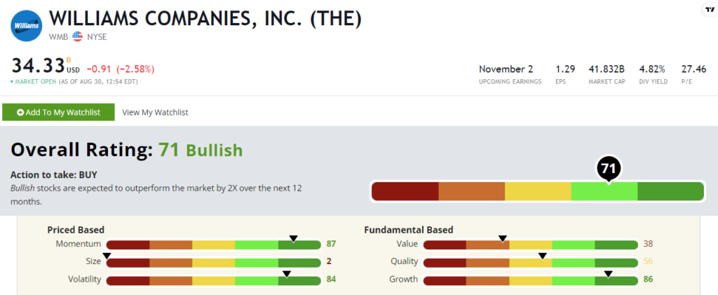 Williams Companies pipeline stock rating WMB