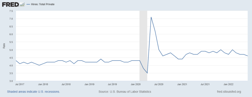 job market, stagflation