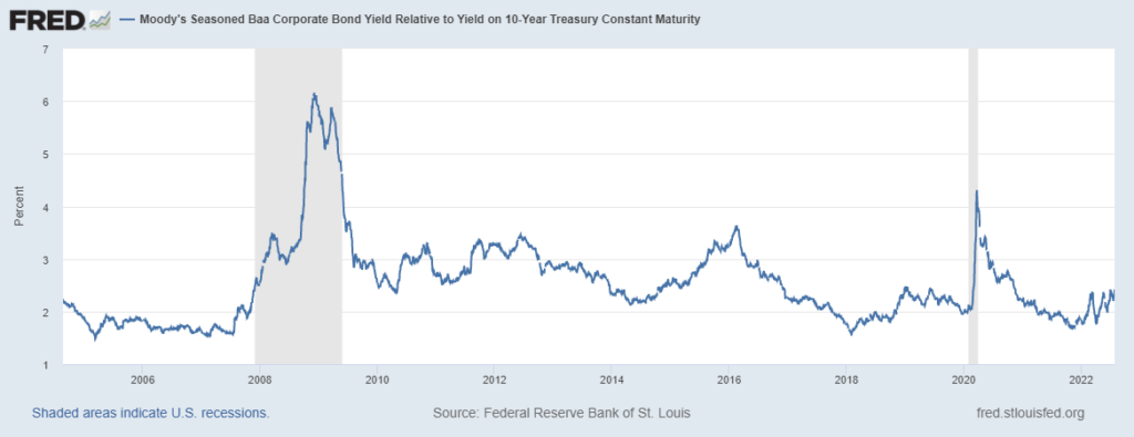 recession indicator