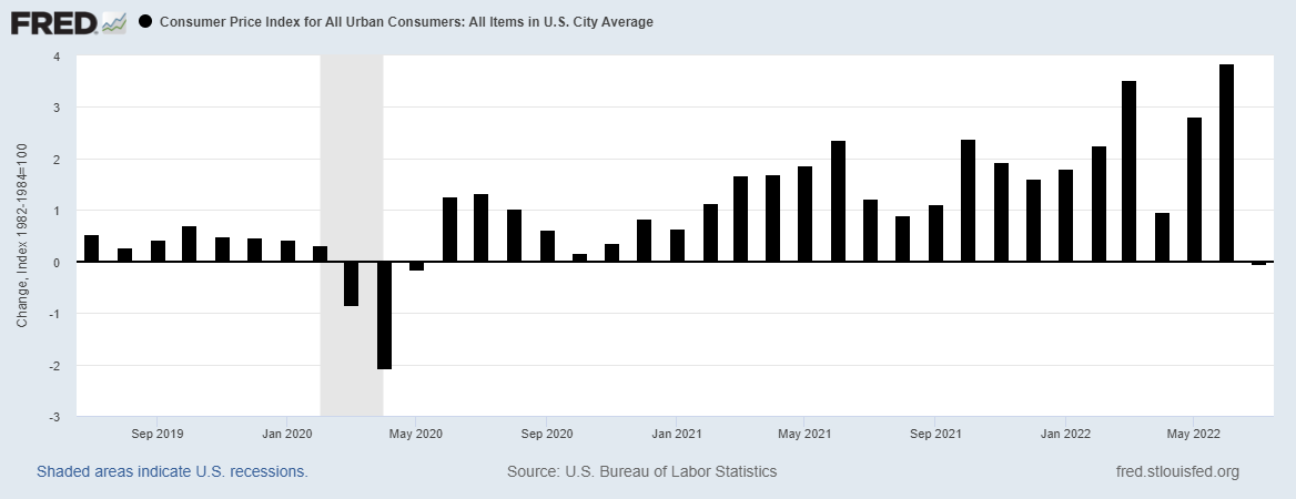 inflation report, july inflation