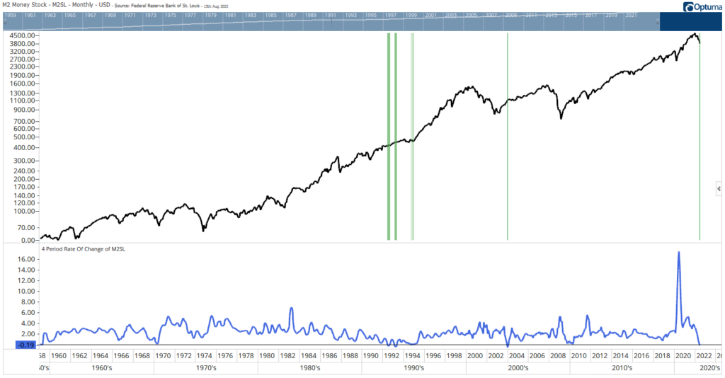 monetary policy, the fed