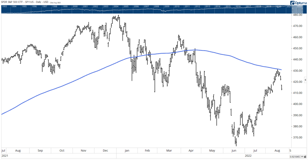 moving average, ma