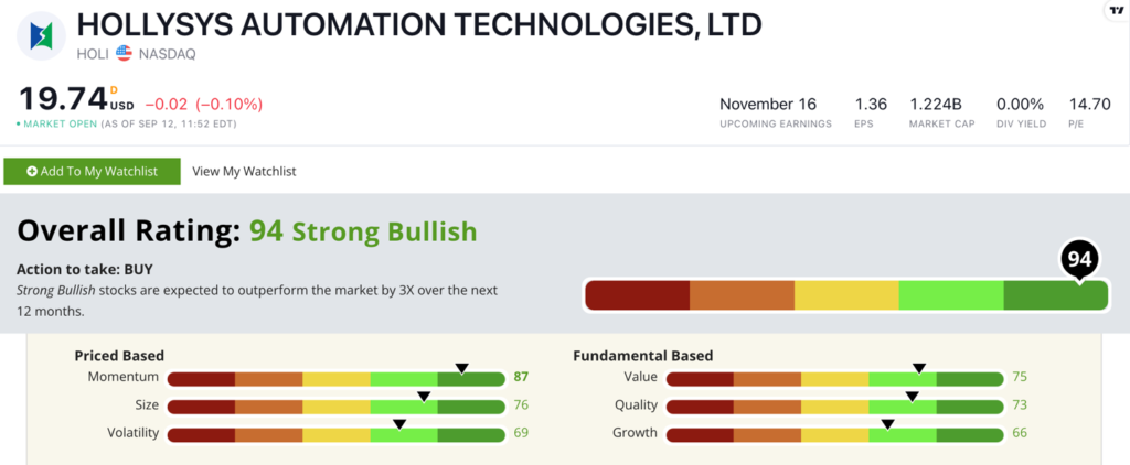 HOLI stock ratings