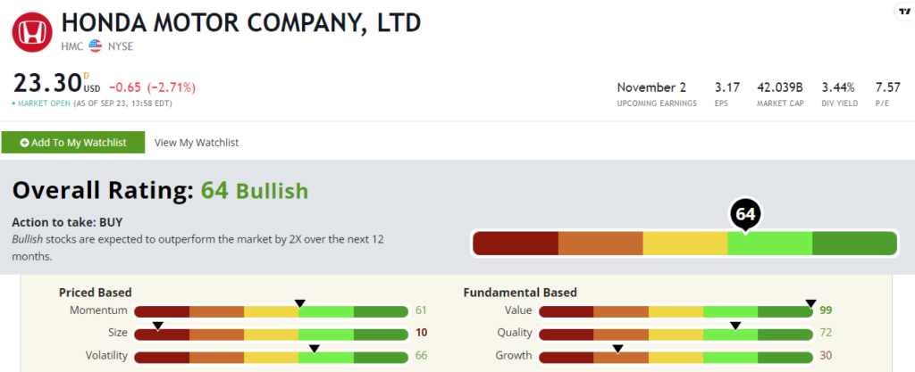 Honda stock rating HMC