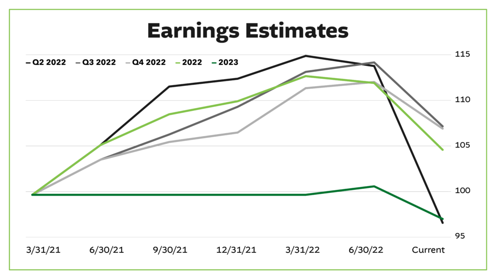 earnings season