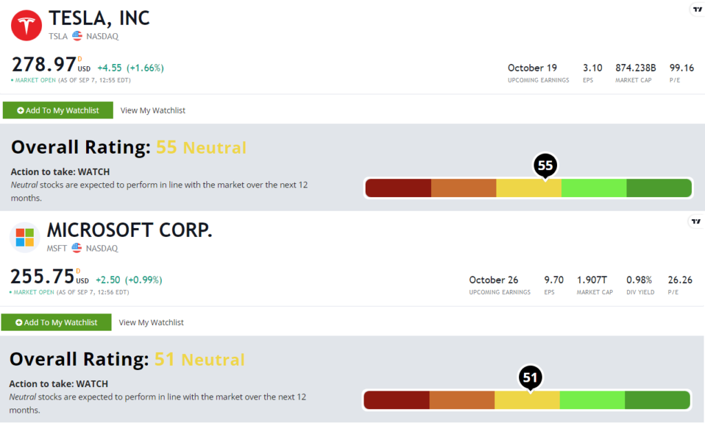 TSLA MSFT rating