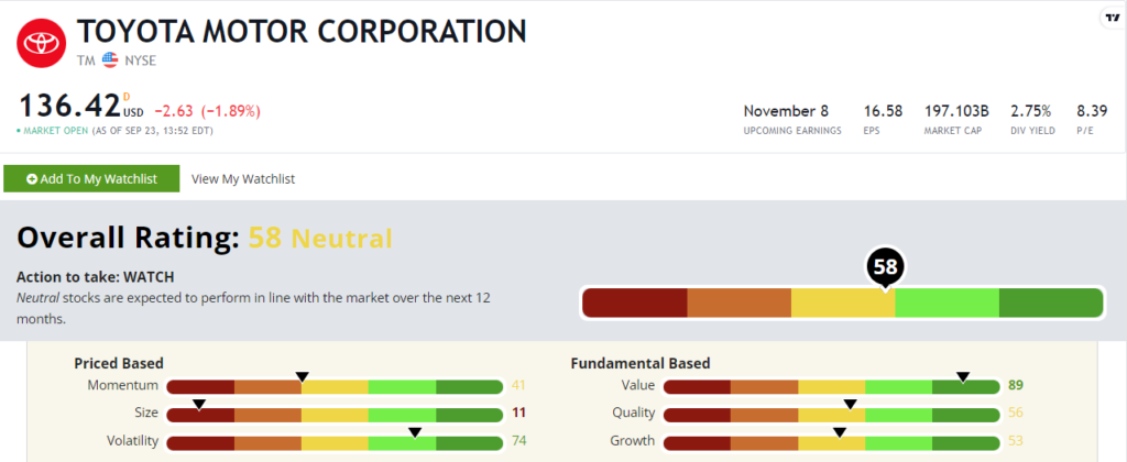 Toyota stock rating TM