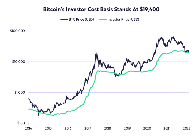 bitcoin support and resistance chart