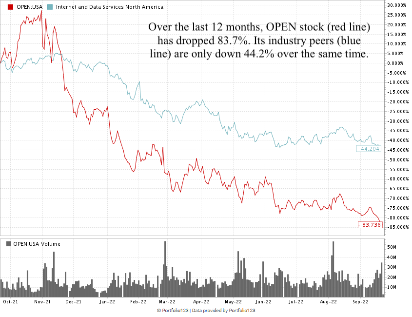 open stock chart