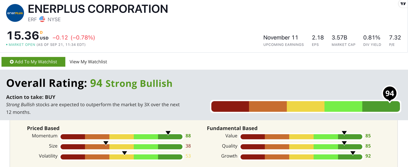 ERF stock rating