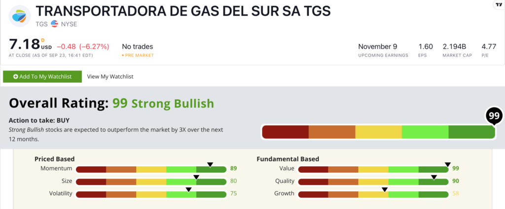 natural gas stock