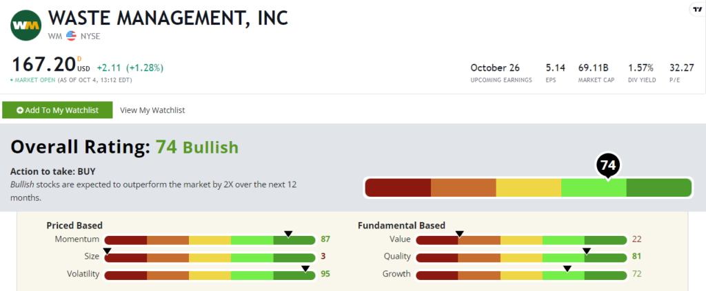 Waste Management WM stock rating low-volatility dividend stock