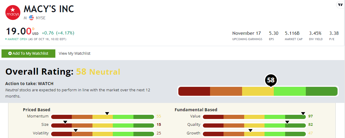 macys stock rating