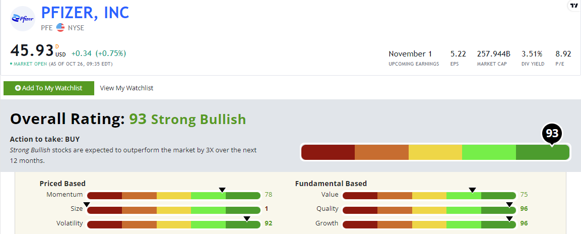pfizer stock rating