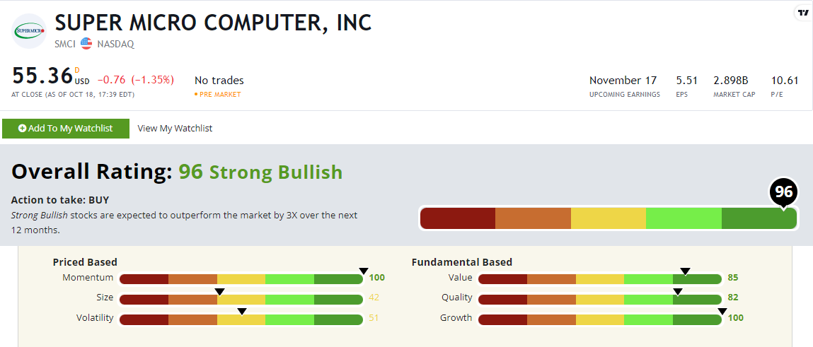 smci stock rating