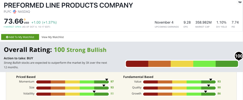 PLPC stock rating