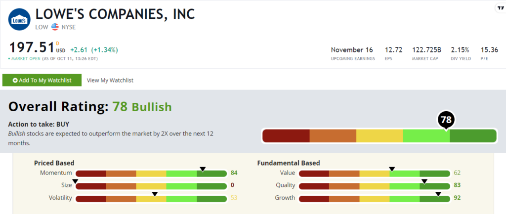 lowe's stock rating
