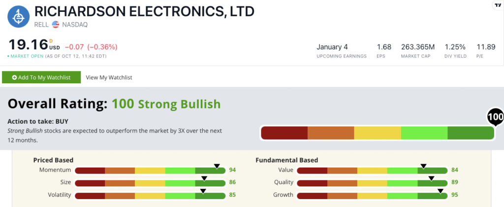 rell stock