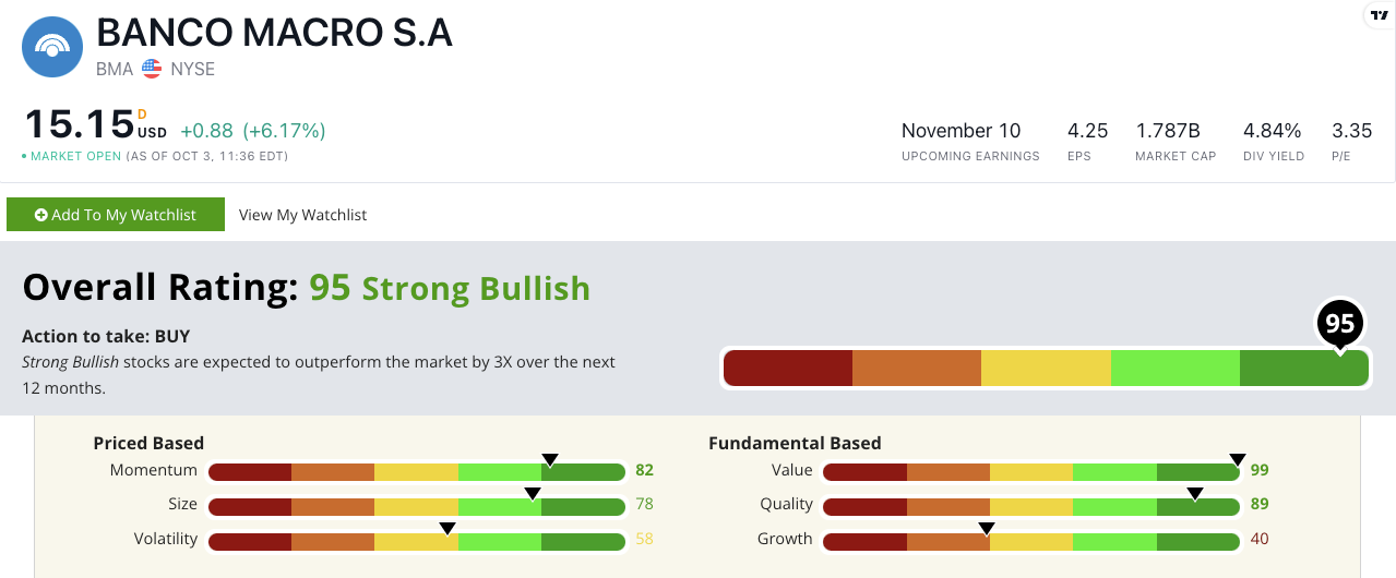 bma stock rating