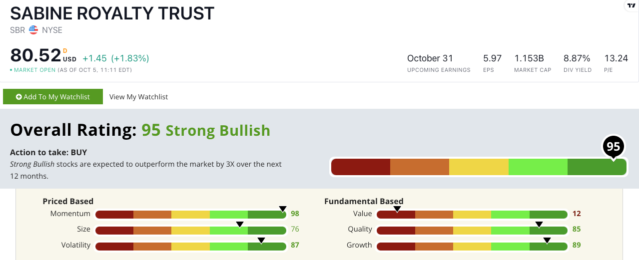 sbr stock rating