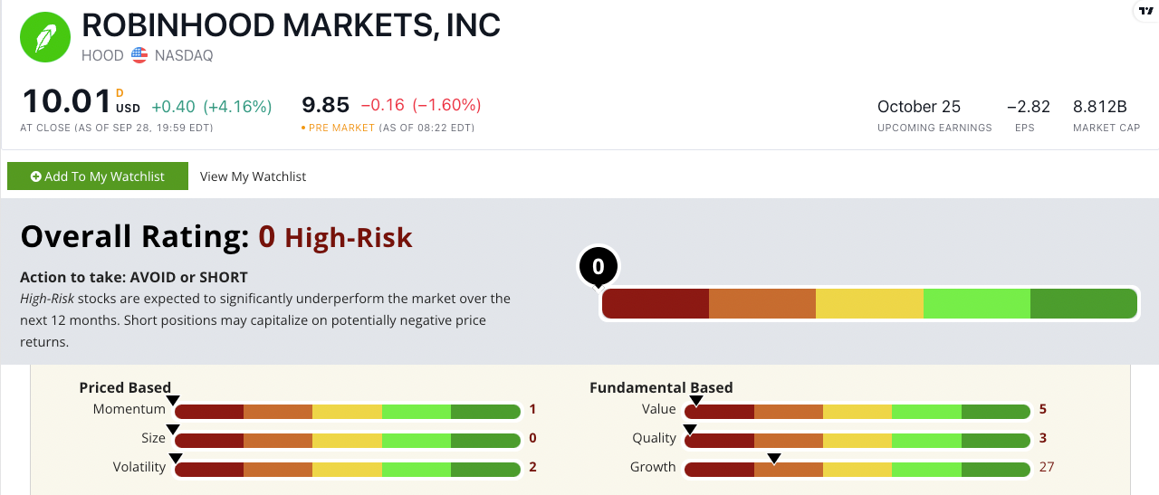 hood stock rating