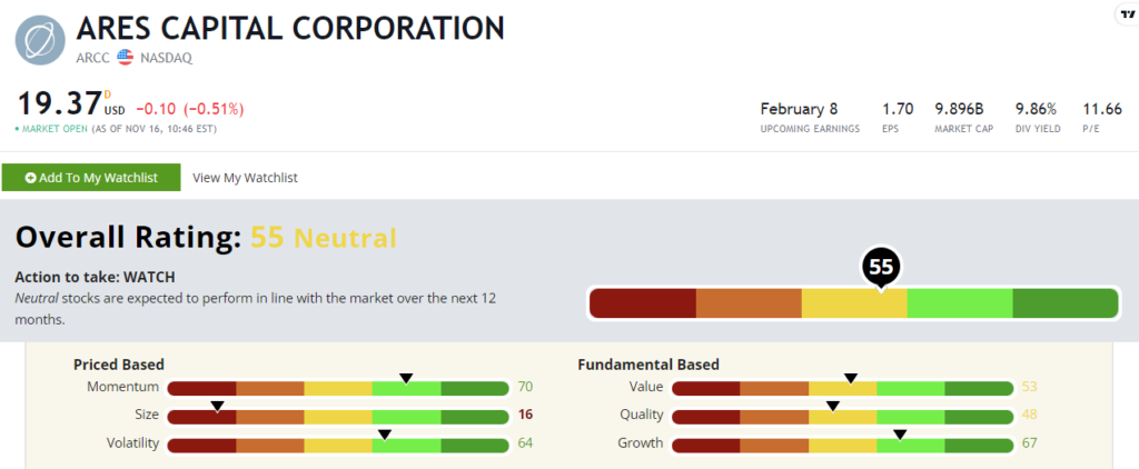 Ares stock ARC stock power ratings