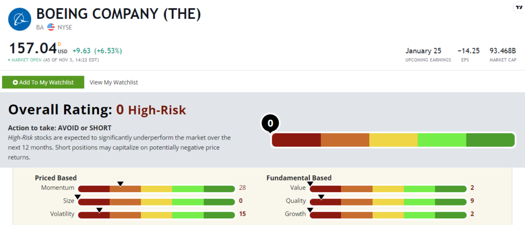 Boeing stock power ratings 110422