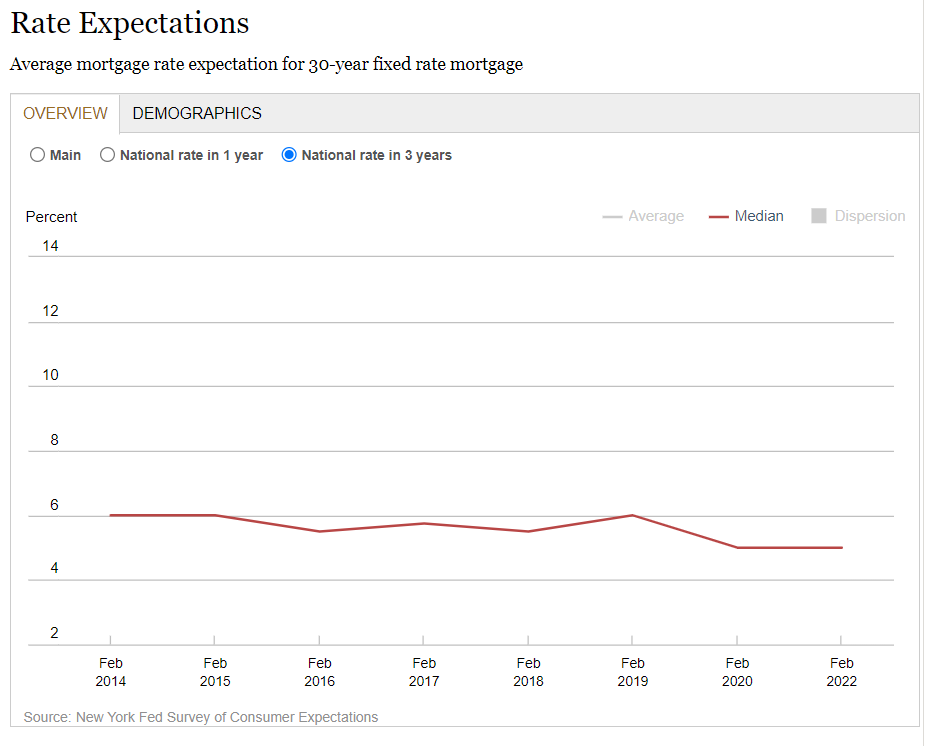 homebuyers mortgage rates