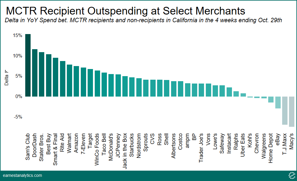 California inflation chart