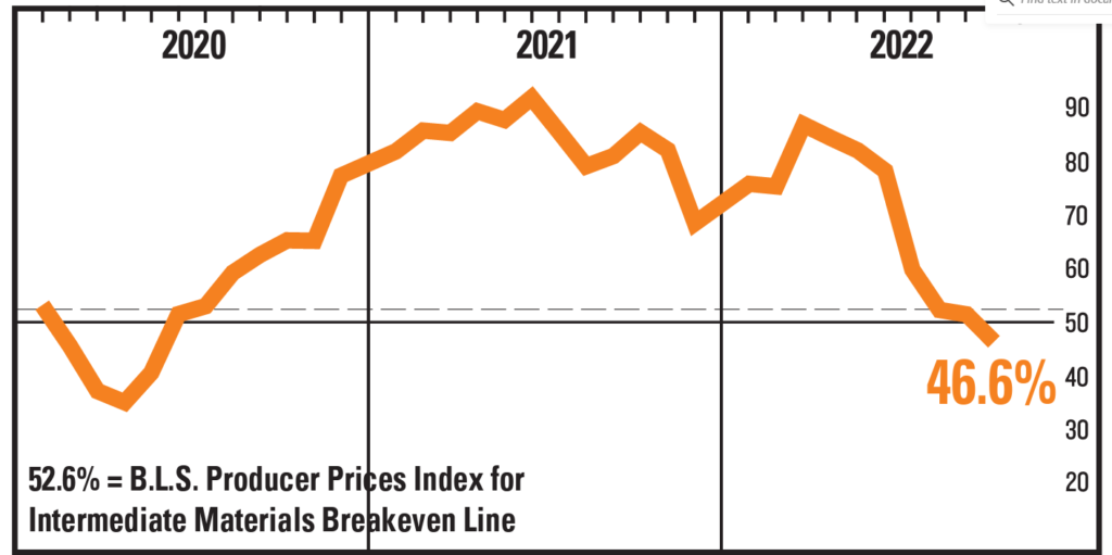 manufacturing inflation chart