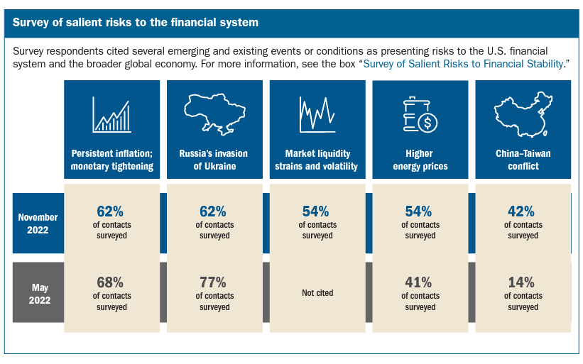 liquidity inflation