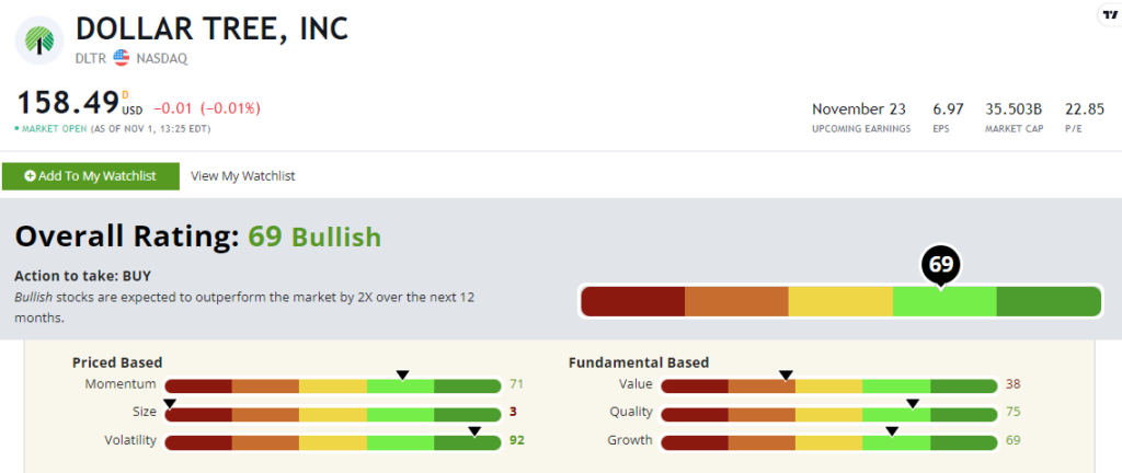dltr stock rating
