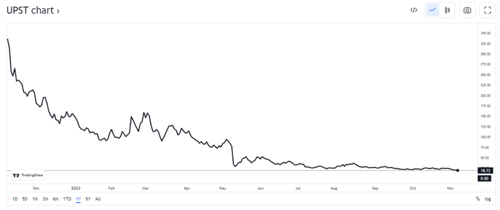 upstart stock chart