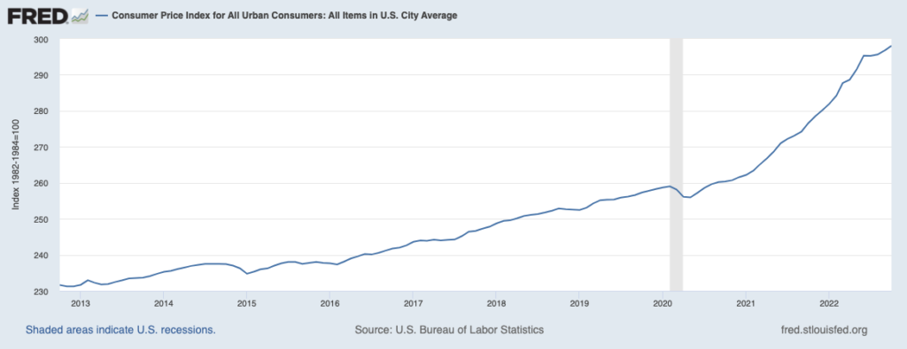 inflation chart 11_25_22