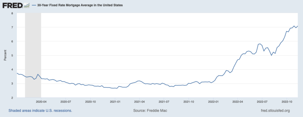 mortgage rate chart