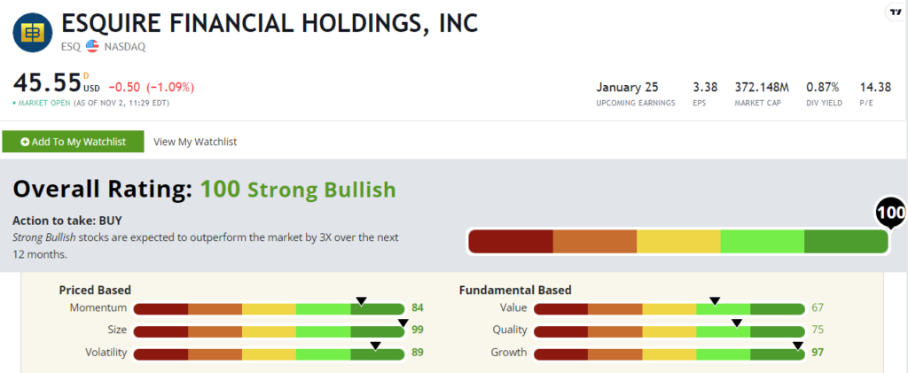 esq stock rating