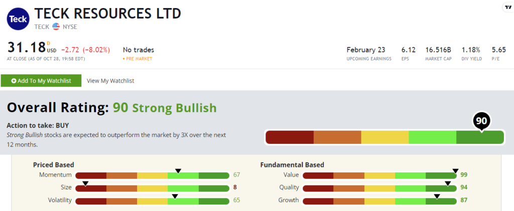 TECK stock rating