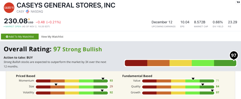 CASY stock rating