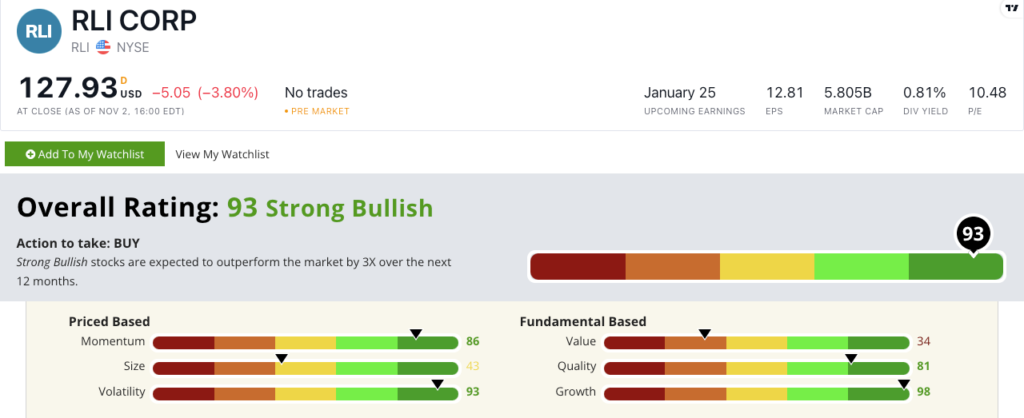 RLI stock rating