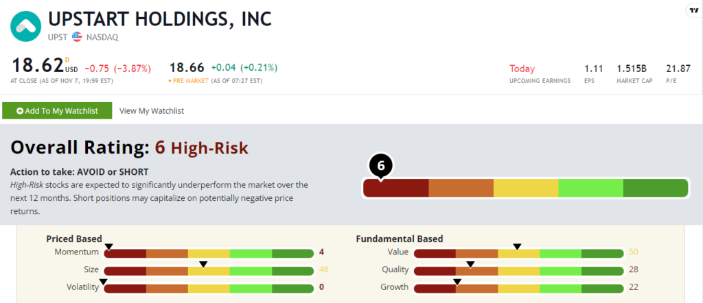 upstart stock ratings