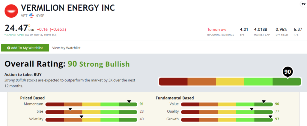 VET stock rating