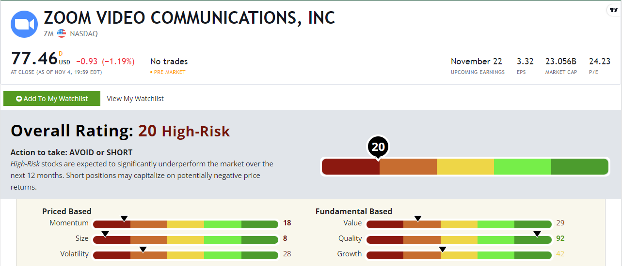 zoom stock rating