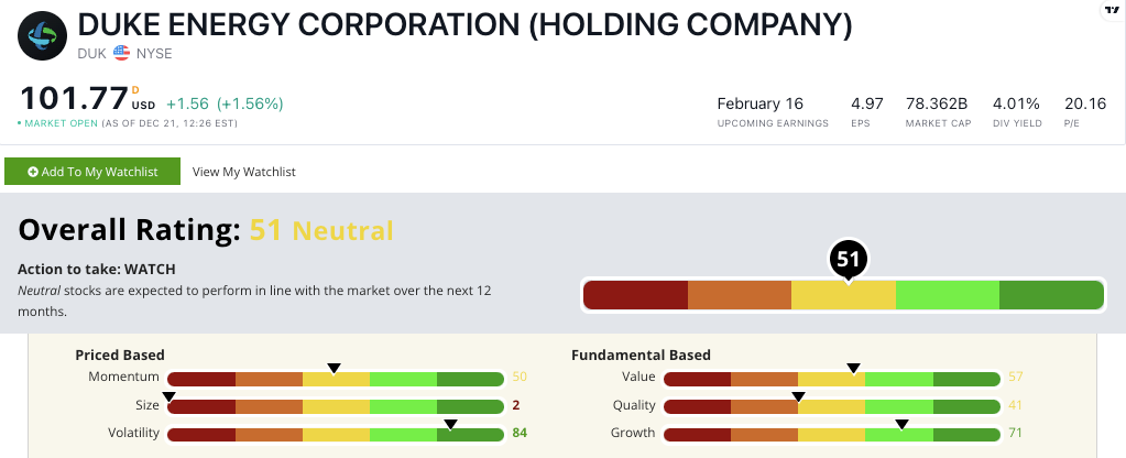 Duke Energy stock power ratings DUK stock