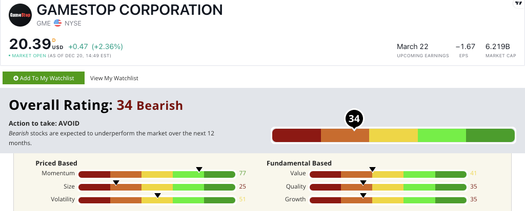 GameStop stock power ratings GME stock