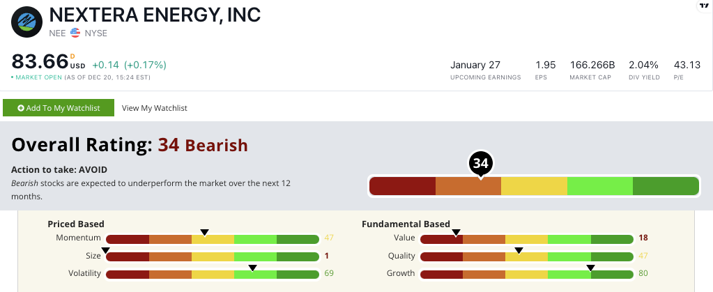 NextEra stock power ratings NEE stock